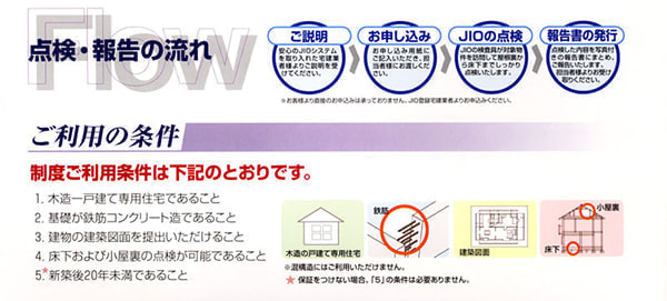 既存　住宅の点検と保証　ご利用条件