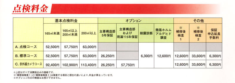 既存　住宅の点検と保証　料金